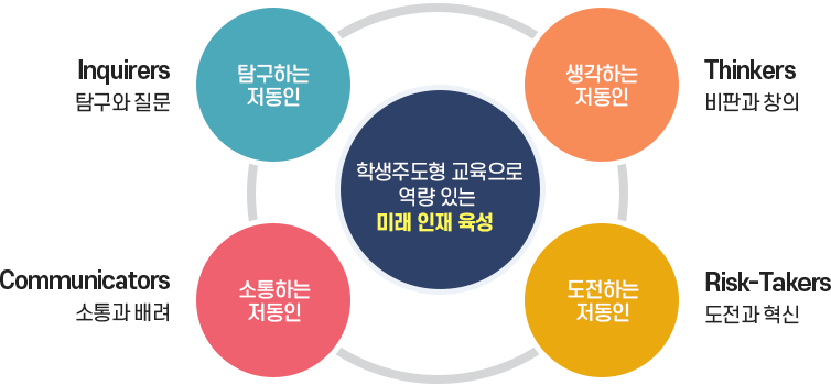 교육 목표